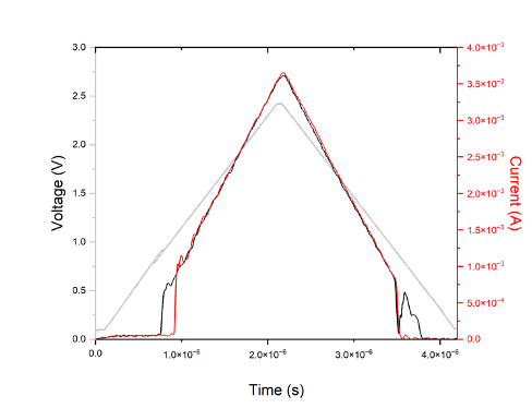 Threshold voltage shift measurement in the positive branch
